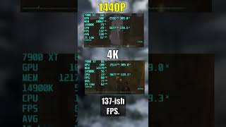 AMD Radeon RX 7900 XT 1440p vs 4K Gaming Benchmarks