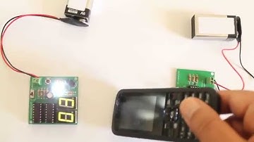 Digital object counter behavior 1