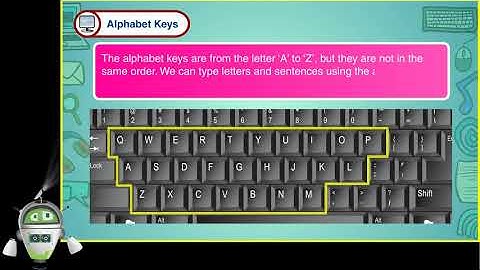 Know More About Keyboard-Class 2- Chapter 6-Dashboard-Part 2