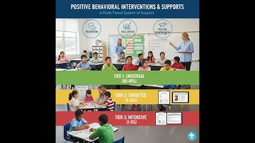 Positive Behavioral Interventions and Supports (PBIS)