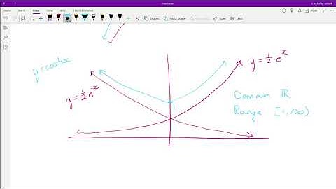 Math 190 Section 3.11  part 1  hyperbolic functions