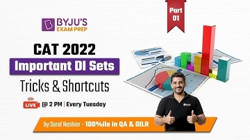CAT 2022  - Important DI Sets | Part-1 | Ace Your DI Prep | Saral Nashier | BYJU