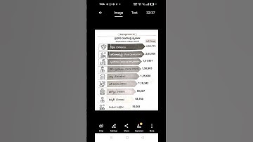 central budget tspsc appsc upsc jl dl pl sipc pc ssc mts gk group1 group2 group3 group4