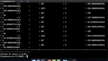 Running Queries using Impala Shell