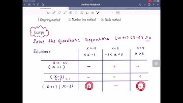 Additional Maths F4 Chapter 2: Quadratic functions - Quadratic Inequalities (BI version)