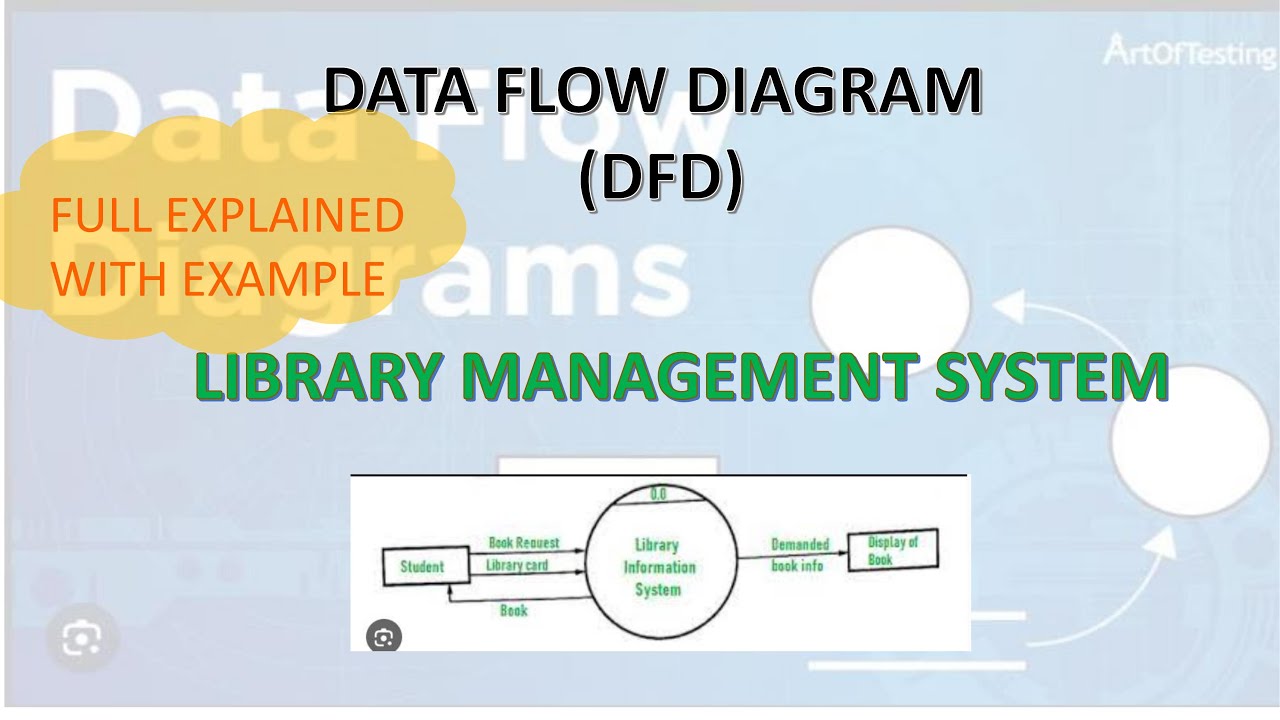 What is DFD ? Full Explained With Example Library Management System DFD | Don't Miss