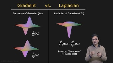 Edge Detection Using Laplacian | Edge Detection