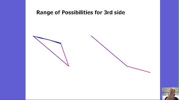 Range of Possibilities for 3rd Side