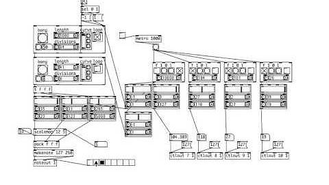 puredata experiments - curve drive performance
