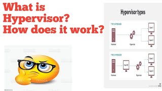What is Hypervisor ? How does it work ?
