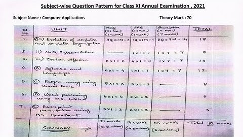 Class Xi Computer Applications Question Pattern W.B.C.H.S.E 2021 Exam.Marks Distribution