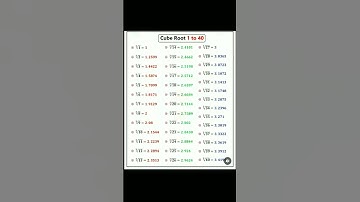 cubic root 1 to 40 #music #punk #edit #shorts #cuberoottrick