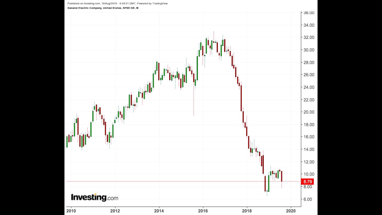 Short Ladder Attack On GME Could Come Again Today Before 1130 A.M