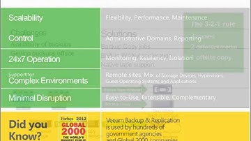 NEW Veeam Backup & Replication v7