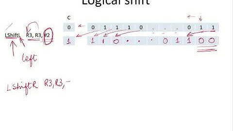 CO26a - Logical shift instruction