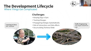 Mastering Salesforce DevOps