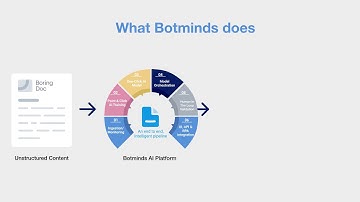 Botminds - Brief Overview