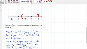 Using Parentheses & Brackets to Graph a Compound Inequality & Using Interval Notation (Silent Video)