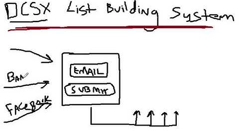 DotComSecretsX Overview Video