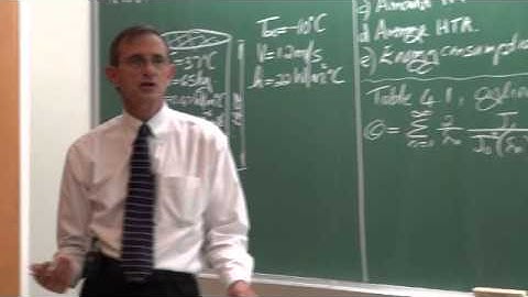 Lecture 08 (2014). Transient heat transfer. Plane wall, cylinder and sphere