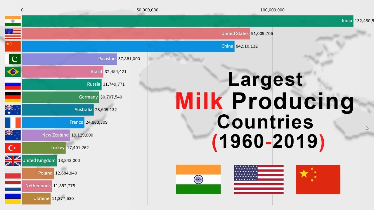 Worlds Largest Milk Producing Countries 1960 2019 Top 15 Milk