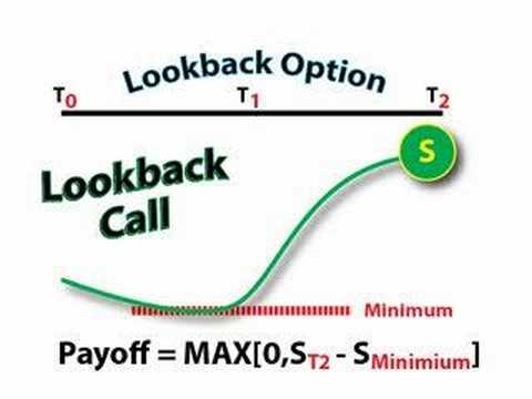 lookback put option