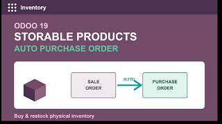 Odoo 19: Automatically Create Purchase Orders from Sales Orders (Full Setup Tutorial)