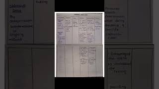 Nursing care plan ( risk of infection) GNM/ B. Bsc nursing. Nursing care plan ( risk of infection) GNM/ B. Bsc nursing.