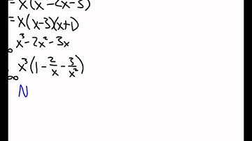 Calculus Unit 4.5 Notes Curve Sketching Video 1