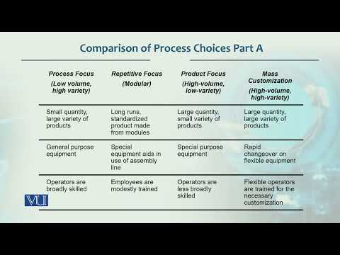 Comparison Process Choices part A |Production / Operations management | MGT713_Topic025