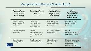 Comparison Process Choices part A |Production / Operations management | MGT713_Topic025