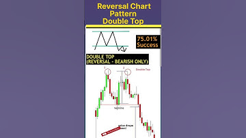 Reversal Chart pattern | Double Top Bearish 🐻 Chart pattern | #chartanalysis #shorts