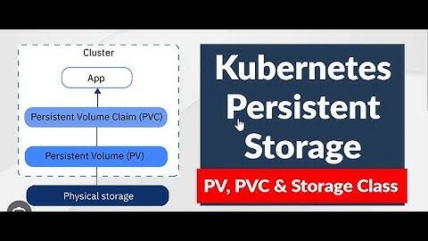 AKS Volumes Explained | Kubernetes Persistent Volume, Persistent Volume Claim, Storage class.#azure
