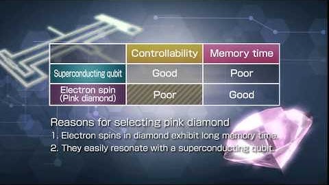 Quantum memory operations in a superconductor-diamond hybrid system