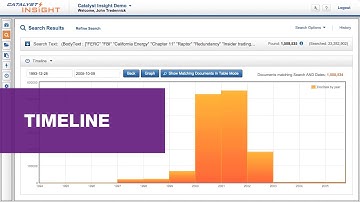 Catalyst Insight Timeline Demo