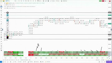 Daily Order Flow Insights | Recorded GoCharting Webinar | [17th November 2025]