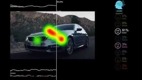 iqinsider - Commercial Emotions, EEG, Eye Tracking Measurement Demo
