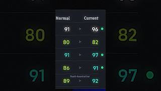 Bruno Fernandes Crazy Training😈#efootball #pes2021 #pes