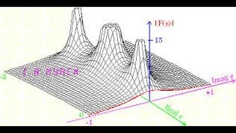 The Laplace Transform, Math Lecture-6 -- Fluid flow in petroleum reservoir