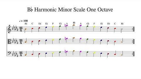 B♭ B Flat Harmonic Minor Scale One Octave at 100bpm Backing Track Color