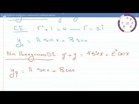 METHOD OF UNDETERMINED