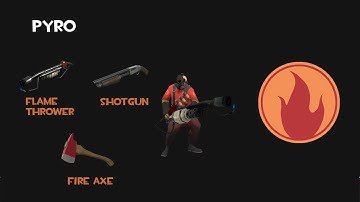 [TF2] Stock Pyro [Live Gameplay Commentary]