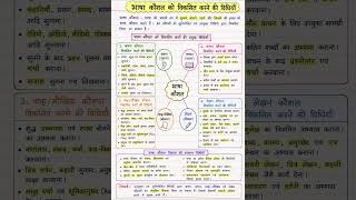 भाषा कौशल को विकसित करने की विधियाँ Language across the curriculum B.Ed. study materials