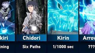 Evolution of Chidori \u0026 Raikiri in Naruto and Boruto