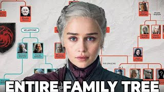 The Targaryen Bloodline Explained: Valyrian Origins, Incest & Dragonriders