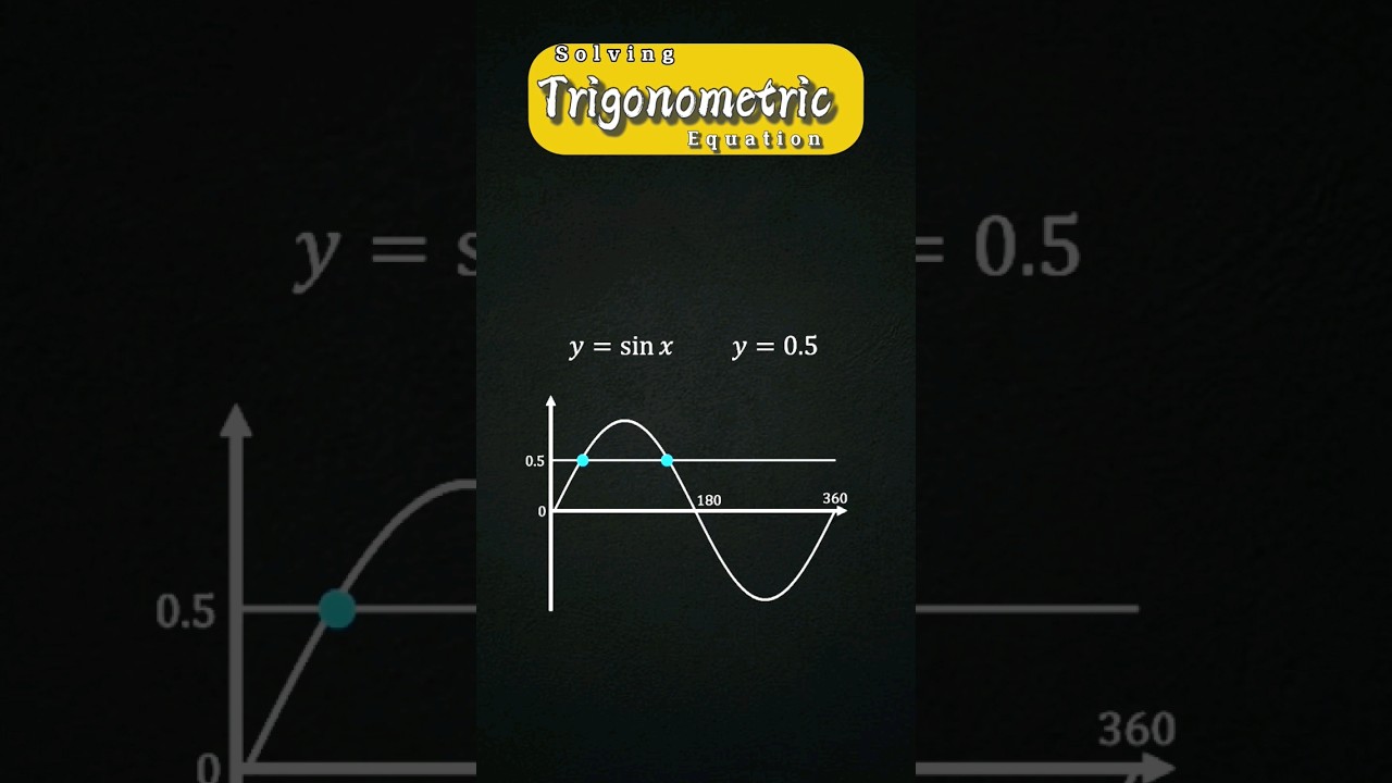 Oh! 😳Solve This Trigonometric Equation? (The Graph Will Show You)