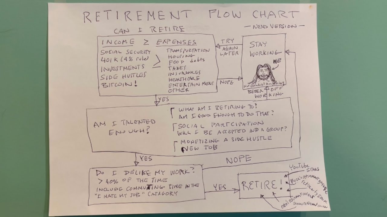 Computer Retirement Flowchart The Retirement Flowchart - YouTube