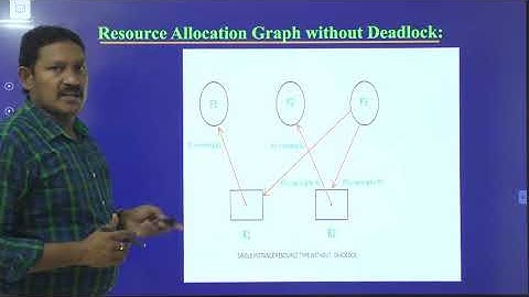 4.11 Resource Allocation graph with and without Deadlock