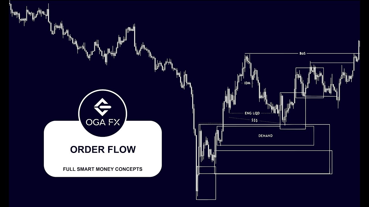 LESSON 3 | ORDER FLOW - YouTube