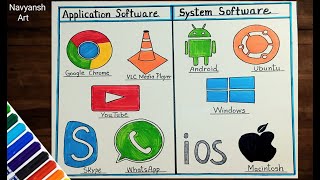 How to draw Application Software and System Software with their names/Drawing of Software chart screenshot 1